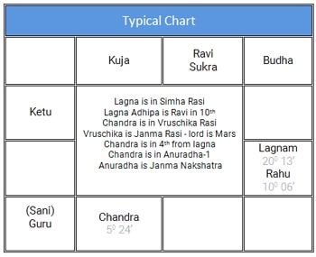 birth chart